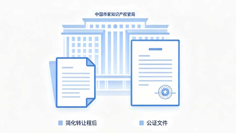 CNIPA Simplifies Assignment Recordal: No More Notarization for Most Transactions | China Trademark Transfer