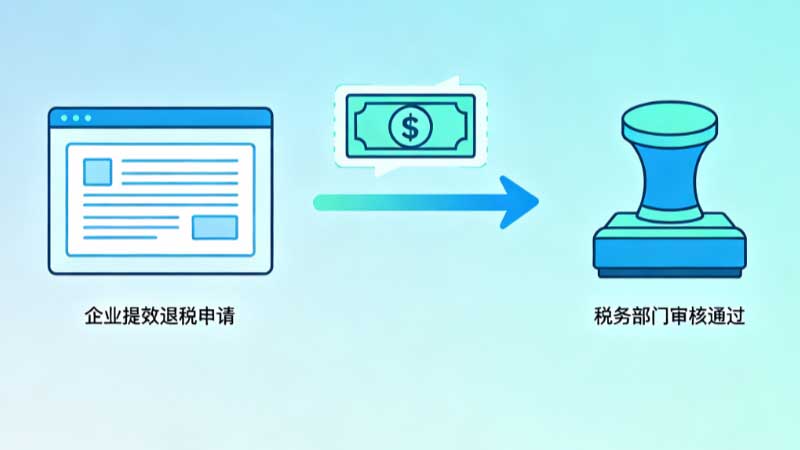 New Electronic Export Rebate System Launches – Faster Payouts | China VAT Refund 2026