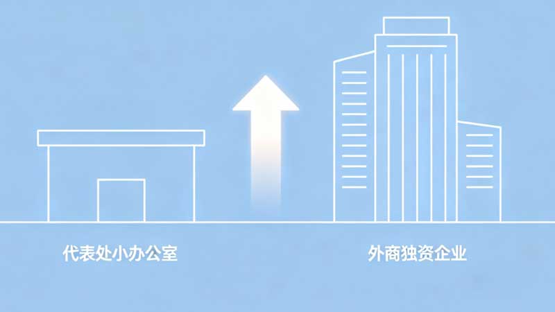 A Practical Timeline for Foreign Companies