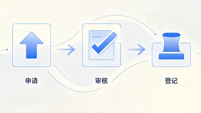 Simplified Amendment Procedures for WFOEs